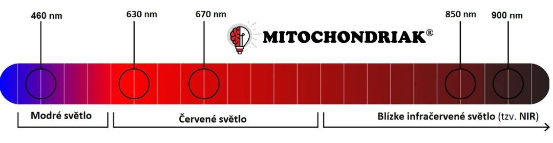 Laser vlnové dĺžky